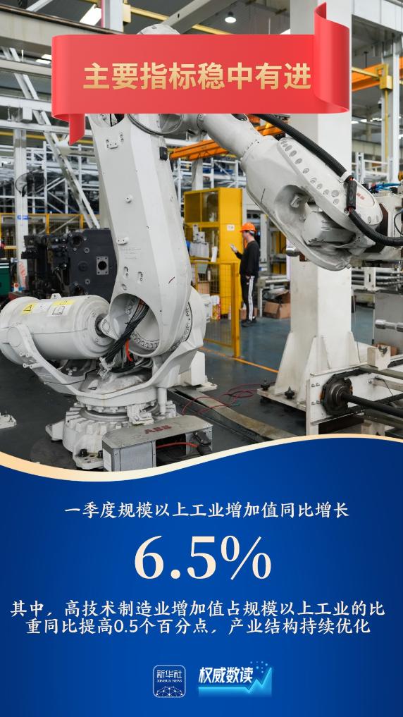 启点配资 稳中提质！工业经济“压舱石”作用持续发挥
