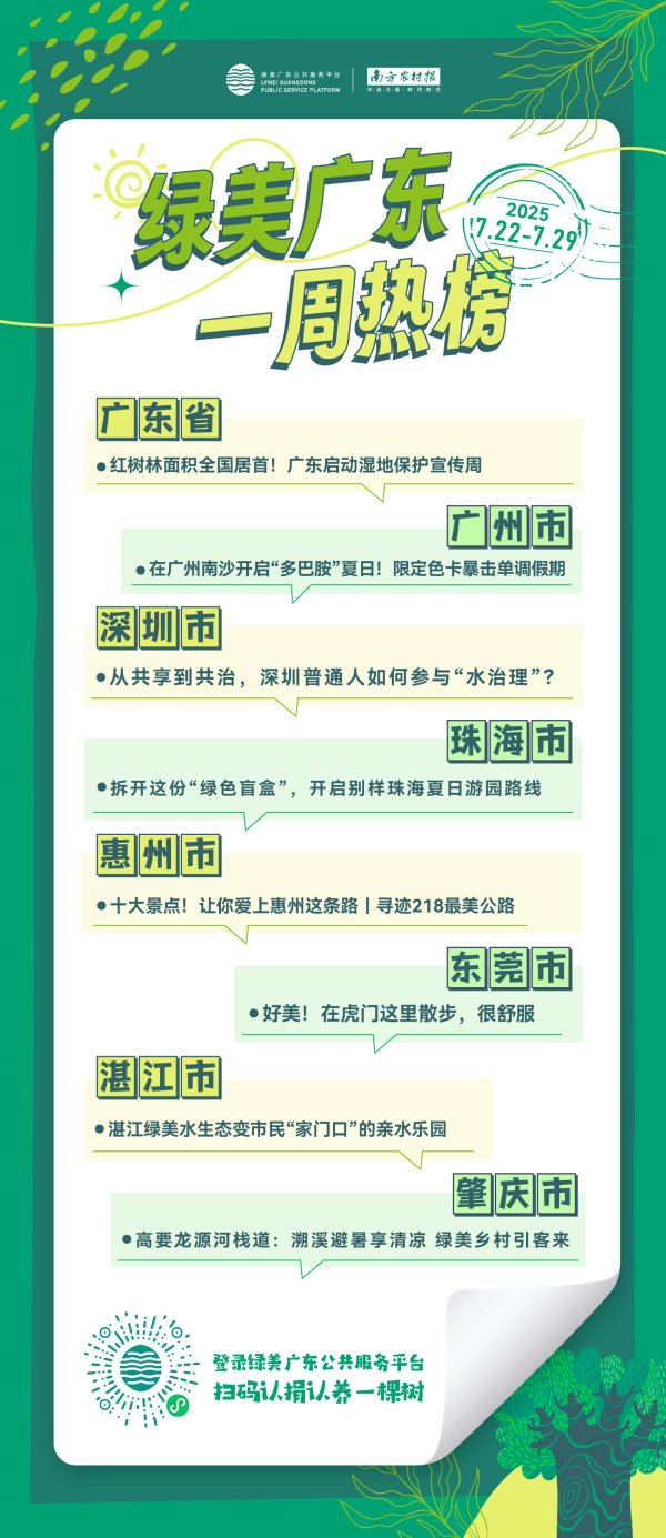 乐牛配资 全国No.1！绿美红树林C位出道，湿地周邀你探秘广东“绿翡翠”！| 绿美热榜